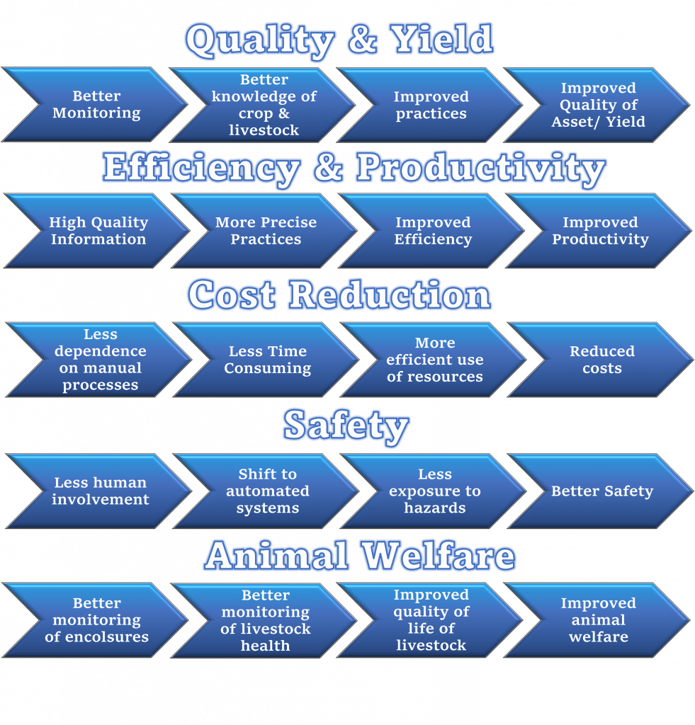 Advantages of Machine Vision in Agriculture 2